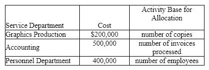ABC Corporation has three service departments with the following costs and activity base:     What will the income of the Micro Division be after all service department allocations? A)  $305,000 B)  $650,000 C)  $345,000 D)  $610,000