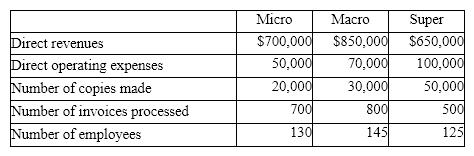 ABC Corporation has three service departments with the following costs and activity base:     How much service department cost would be allocated to the Super Division? A)  $350,000 B)  $100,000 C)  $125,000 D)  $550,000