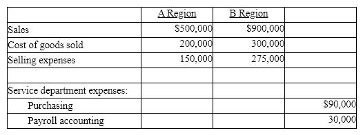 Using the data below for the Ace Guitar Company, determine the divisional income from operations for the A and B regions.    Allocate service department expenses proportional to the sales of each region. Round percentage of sales allocation to one decimal place.