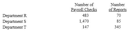 A department store apportions payroll costs on the basis of the number of payroll checks issued. Accounting costs are apportioned on the basis of the number of reports. The payroll costs for the year were $231,000, and the accounting costs for the year totaled $75,500. The departments and the number of payroll checks and accounting reports for each are as follows:    Determine the amount of: (a) payroll costs  (b) accounting costs to be apportioned to each department.