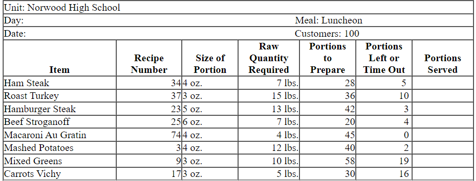 Find the number of portions served.  