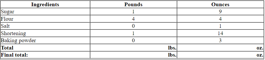 Fill in the following table   