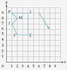 Below are a figure and a translation vector. Determine the coordinates of I after the translation. ​   ​ A)  ( 6 , 2 )  B)  ( 3 , 4 )  C)  ( 3 , 2 )  D)  ( 3 , 6 )  E)  ( 6 , 4 ) 