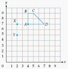 Determine the coordinates of the vertex D of the rotation image of the following trapezoid ABCD if it is rotated 90 degrees clockwise about point X. ​   ​ A)  ( 4 , 4 )  B)  ( 2 , 2 )  C)  ( 1 , 1 )  D)  ( 3 , 3 )  E)  ( 3 , 2 ) 
