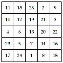 Below is a magic square. ​   ​ Describe a pattern(s)  you see in this magic square. ​ A)  The sum of any row is 65. B)  The sum of any row or column is 65. C)  The sum of either center diagonal is 65. D)  The sum of any column is 65. E)  All of the above