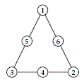 Examine the magic triangle below. ​   ​ Describe a pattern(s)  you see in the triangle. ​ A)  The smallest number of each side lies in the middle. B)  The largest number of each side lies on a corner. C)  The product of each side is 15. D)  The sum of each side is 9. E)  All of the above