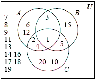 Use the following Venn diagram to answer the question. ​   ​ Represent the set { 15 } with symbols. ​ A)  B ∩ C B)  B ∩ A C)  B ∪ C D)  A ∩ C E)  A ∪ C