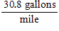 An automobile was driven 338.8 miles on 11 gallons of gas. Find the number of miles driven per gallon of gas. ​ A)    B)    C)    D)    E)   