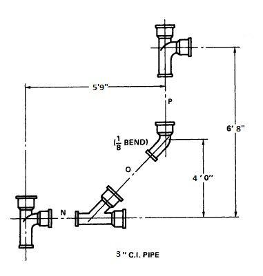 What is the e-e of pipe O?.  