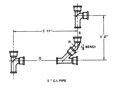 Find e-e of pipe S.    