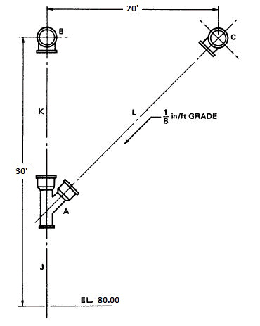 Refer to the figure. Determine the elevation of point B.    