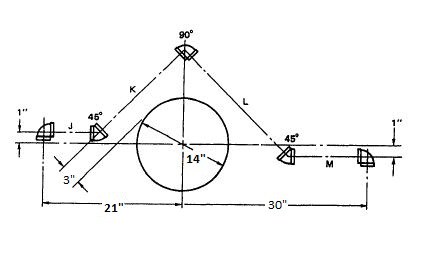 Refer to the figure. Determine the radius of the obstacle  