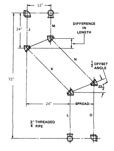 Refer to the figure. Determine the difference in length between pipes J and M.    