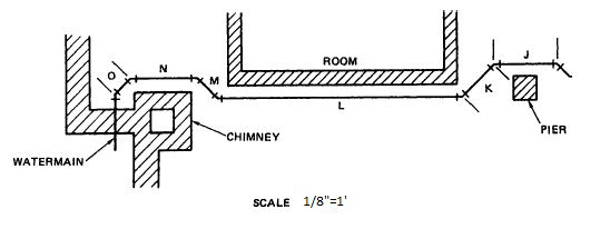 Refer to the figure. If L is measured with a ruler at 2.5 , what is the length of the pipe?.  