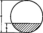   .  If d=12 and h=4, what is the area?