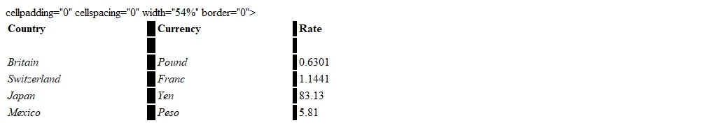  If a gift bought in Japan costs 180 yen, what would it cost in US dollars? Round your answer to the nearest cent. Use this table as the foreign currency exchange rate.   To convert from a foreign currency into dollars, use the equation (number of dollars) (exchange rate)  = (amount of foreign currency)  A)   \$ 96.87  B)   \$ 263.13  C)   \$ 0.46  D)   \$ 2.17  E)   \$ 14,963.40