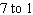 <strong>If you drive miles on gallons of gas, what is the simplified ratio of miles to gallons?</strong> A) B) C) D) E) A ratio of to is not permitted because a ratio cannot contain fractions.