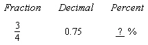  Change the given forms into the missing form:   A)   133.33 \%  B)   750 \%  C)   75 \%  D)   7.5 \%  E)   0.75 \%