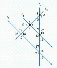  Classify the requested angles shown in the figure where  \boldsymbol { \ell } _ { 1 }  and  \boldsymbol { e } _ { 2 }  are parallel.    \angle 10  if  m \angle 11  is  90 ^ { \circ }  A)  right B)  complementary C)  acute D)  obtuse E)  straight 