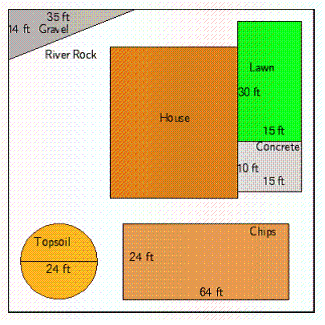  How much topsoil must be hauled in if it is to be spread to a depth of 30 inches? ( Hint : To find the volume, multiply the area of the circle by the depth.)  Round your answer to the nearest whole number.   A)   42 \mathrm { yd } ^ { 3 }  B)   377 \mathrm { yd } ^ { 3 }  C)   503 \mathrm { yd } ^ { 3 }  D)   1,131 \mathrm { yd } ^ { 3 }  E)   3 \mathrm { yd } ^ { 3 }