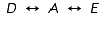 <strong>Consider the sets. {letters in the word pills } {6} {three} {3} Which of the sets can be placed into a one-to-one correspondence with ?</strong> A) B) C) D) E)
