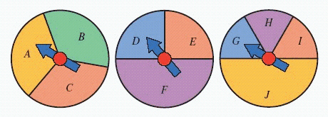  For the spinners in the figure below, assume that the pointer can never lie on a border line. Find  P ( F )  Give your answer as a fraction.   