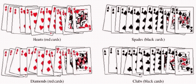A single card is selected from an ordinary deck of cards. The sample space is shown in the figure below.   Find the probability P(heart and a jack). Give your answer as a fraction.
