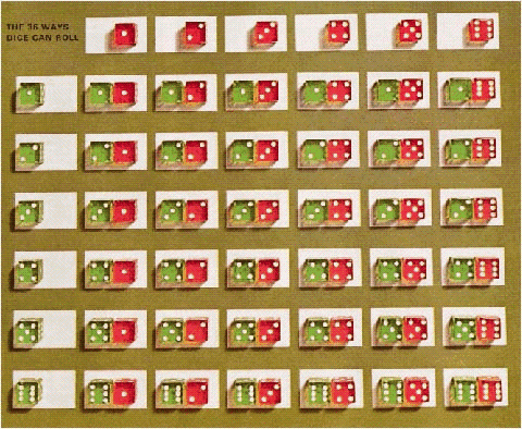  FIGURE 2.   Refer to Figure 2. Use the sample space shown in the figure to find the probability of rolling two dice that add to eight:  P \text { (eight) }  Give your answer as a fraction. 