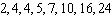 Find the three measures of central tendency. If there are multiple answers, separate them with a comma. If there is no answer, enter none. If necessary, round each answer to two decimal places. mean: __________ median: __________ mode: __________