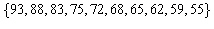 <strong>Consider a class of examination scores. What is the percentile rank of a score of 65?</strong> A) 65th percentile B) 30th percentile C) 40th percentile D) 20th percentile E) 70th percentile