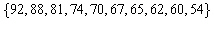 Consider a class of examination scores. What score is at the 30th percentile?