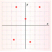  What points (coordinates)  are plotted in this Cartesian graph? The scale is 1 square = 2 unit.   A)   ( 20 , - 70 )   ,  ( - 50 , - 60 )   ,  ( - 40,80 )   ,  ( 60,80 )   ,  ( 0,30 )   B)   ( 8,6 )   ,  ( - 7 , - 2 )   ,  ( 8 , - 4 )   ,  ( - 6 , - 5 )   ,  ( 3,0 )   C)   ( - 0 , - 6 )   ,  ( - 4,8 )   ,  ( 6,8 )   ,  ( 2 , - 7 )   ,  ( - 5 , - 3 )   D)   ( 6,8 )   ,  ( - 7 , - 2 )   ,  ( 8 , - 4 )   ,  ( - 6 , - 5 )   ,  ( 0 , - 3 )   E)   ( - 4,8 )   ,  ( 6,8 )   ,  ( 2 , - 7 )   ,  ( - 5 , - 6 )   ,  ( 0,3 ) 