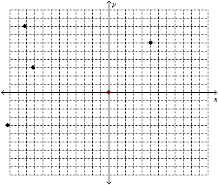  Determine the coordinates of the points on the graph. Use the scale of 1 square = 5 units.   A)   ( - 9,10 )   ,  ( 4,5 )   ,  ( 0,0 )   ,  ( - 12 , - 7 )   ,  ( - 11,5 )   B)   ( 0,0 )   ,  ( - 7 , - 12 )   ,  ( - 5,11 )   ,  ( - 10,9 )   ,  ( 5,4 )   C)   ( - 50,40 )   ,  ( 25,30 )   ,  ( 0,0 )   ,  ( - 60 , - 20 )   ,  ( - 45,15 )   D)   ( 60,20 )   ,  ( 50,55 )   ,  ( 25,30 )   ,  ( 0,0 )   ,  ( 45,15 )   E)   ( - 40,50 )   ,  ( - 15,45 )   ,  ( 30,25 )   ,  ( 0,0 )   ,  ( - 20 , - 60 ) 