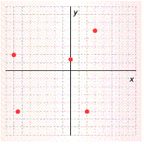  Identify the coordinates of the points on the graph. The scale is one square to 50 units.   A)   ( 3,5 )   ,  ( - 7,2 )   ,  ( 2 , - 5 )   ,  ( - 6.5 , - 5 )   ,  ( 3,5 )   B)   ( - 350,100 )   ,  ( 150,250 )   ,  ( 100 , - 250 )   ,  ( - 325 , - 250 )   ,  ( 0,75 )   C)   ( 20 , - 70 )   ,  ( 50,30 )   ,  ( - 50,20 )   ,  ( - 50 , - 65 )   ,  ( 15,0 )   D)   ( - 350,100 )   ,  ( 150,250 )   ,  ( - 250,100 )   ,  ( - 325 , - 250 )   ,  ( 0,75 )   E)   ( - 250,100 )   ,  ( - 250,325 )   ,  ( 75,0 )   ,  ( 100 , - 350 )   ,  ( 250,150 ) 