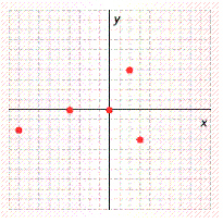  Identify the coordinates of the points on the graph. The scale is 1 square on the x -axis = 1 unit, and 1 square on the y -axis = 5 units.   A)   ( 4,2 )   ,  ( 0 , - 4 )   ,  ( - 3,3 )   ,  ( - 2 , - 9 )   ,  ( 0,0 )   B)   ( - 15,3 )   ,  ( - 10 , - 9 )   ,  ( 0,0 )   ,  ( 20,2 )   ,  ( 0 , - 4 )   C)   ( - 4,0 )   ,  ( 2,4 )   ,  ( 3 , - 3 )   ,  ( - 9 , - 2 )   ,  ( 0,0 )   D)   ( 2,20 )   ,  ( 0,0 )   ,  ( - 4,0 )   ,  ( - 15,3 )   ,  ( - 9 , - 10 )   E)   ( 2,20 )   ,  ( - 4,0 )   ,  ( 3 , - 15 )   ,  ( - 9 , - 10 )   ,  ( 0,0 ) 