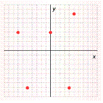  Label the points on the following graph. None of the coordinates of the points have fractional values. The scale is 1 square = 1 unit.   Enter 5 ordered pairs in the form  ( x , y )  . 
