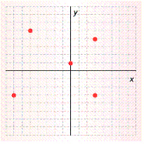  Label the points on the following graph. Each point lies exactly on an intersection of the grid. Use the scale 1 square = 50 units.   Enter 5 ordered pairs in the form  ( x , y )  . 