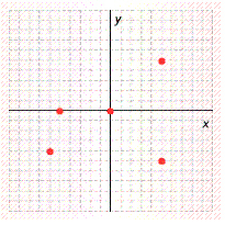  Label the points on the following graph. The scale is 1 square on the x -axis = 1 unit, and 1 square on the y -axis = 5 units.   Enter 5 ordered pairs in the form  ( x , y )  . 
