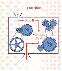  Tell what the output value is for the function machine for an input of  \frac { 1 } { 2 }    A)   f \left( \frac { 1 } { 2 } \right)  = 12  B)   f \left( \frac { 1 } { 2 } \right)  = 22  C)   f \left( \frac { 1 } { 2 } \right)  = 20 \frac { 1 } { 2 }  D)   f \left( \frac { 1 } { 2 } \right)  = 10 \frac { 1 } { 2 }  E)   f \left( \frac { 1 } { 2 } \right)  = 7