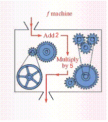  Tell what the output value is for the function machine for an input of  m    A)   f ( m )  = 2 ( m + 5 )   B)   f ( m )  = m + 10  C)   f ( m )  = 5 ( m + 2 )   D)   f ( m )  = 2 m + 5  E)   f ( m )  = 5 m + 2