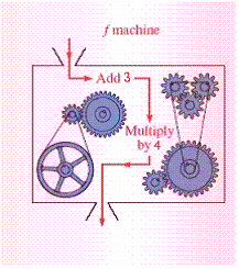  Tell what the output value is for the function machine for an input of  0 .     f ( 0 ) =  __________ 