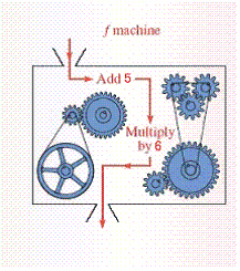  Tell what the output value is for the function machine for an input of  \frac { 1 } { 3 }    f  \left( \frac { 1 } { 3 } \right)  = __________ 