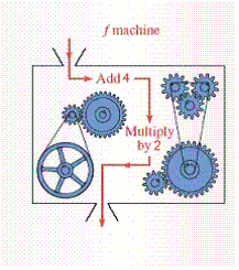  Tell what the output value is for the function machine for an input of  m    