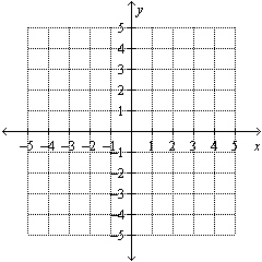  Graph the line  y = 2 x - 3  .   
