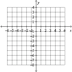  Graph the line  y = - 5  .   
