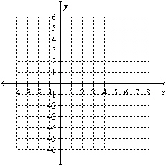  Graph the line  x = 4  .   