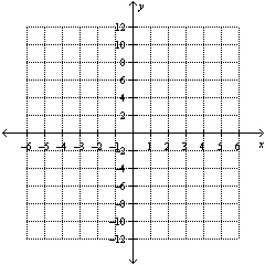  Solve the system by graphing.  \left\{ \begin{array} { l }  y = 3 x + 1 \\ y = 5 x + 5 \end{array} \right.    A)   ( - 2 , - 5 )   B)   ( 5,2 )   C)   ( - 4 , - 10 )   D)   ( 6 , - 3 )   E)   ( - 2,0 ) 