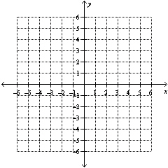  Solve the system by graphing.  \left\{ \begin{array} { l }  x + y = 5 \\ x - y = 3 \end{array} \right.    Enter your answer as an ordered pair,  ( x , y )  . 
