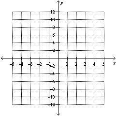  Solve the system by graphing.  \left\{ \begin{array} { l }  3 x - y = - 3 \\ 3 x + y = 9 \end{array} \right.    Enter your answer as an ordered pair,  ( x , y )  . 