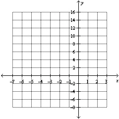  Solve the system by graphing.  \left\{ \begin{array} { l }  x - y = - 10 \\ y = 2 x + 12 \end{array} \right.    Enter your answer as an ordered pair,  ( x , y )  . 
